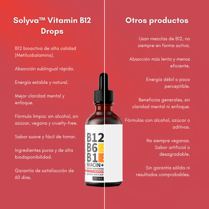 Solyva™ Vitamina B12